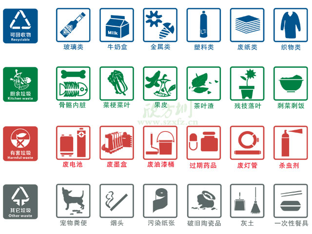 垃圾桶圖標(biāo)及分類標(biāo)識有哪些？