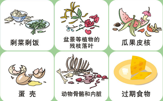 垃圾桶圖標(biāo)及分類標(biāo)識有哪些？